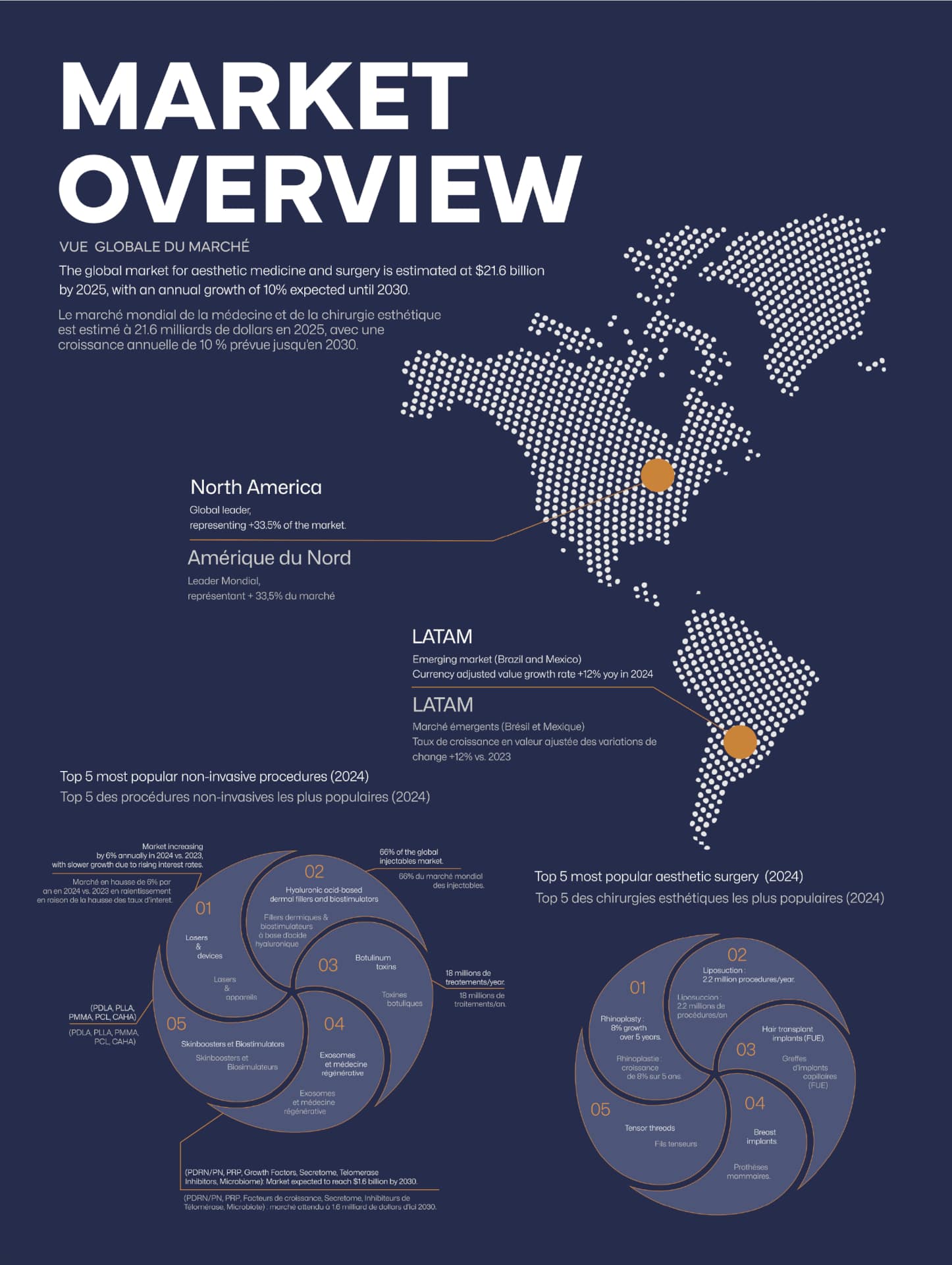 Global market overview for aesthetic medicine and surgery in 2025 - first part