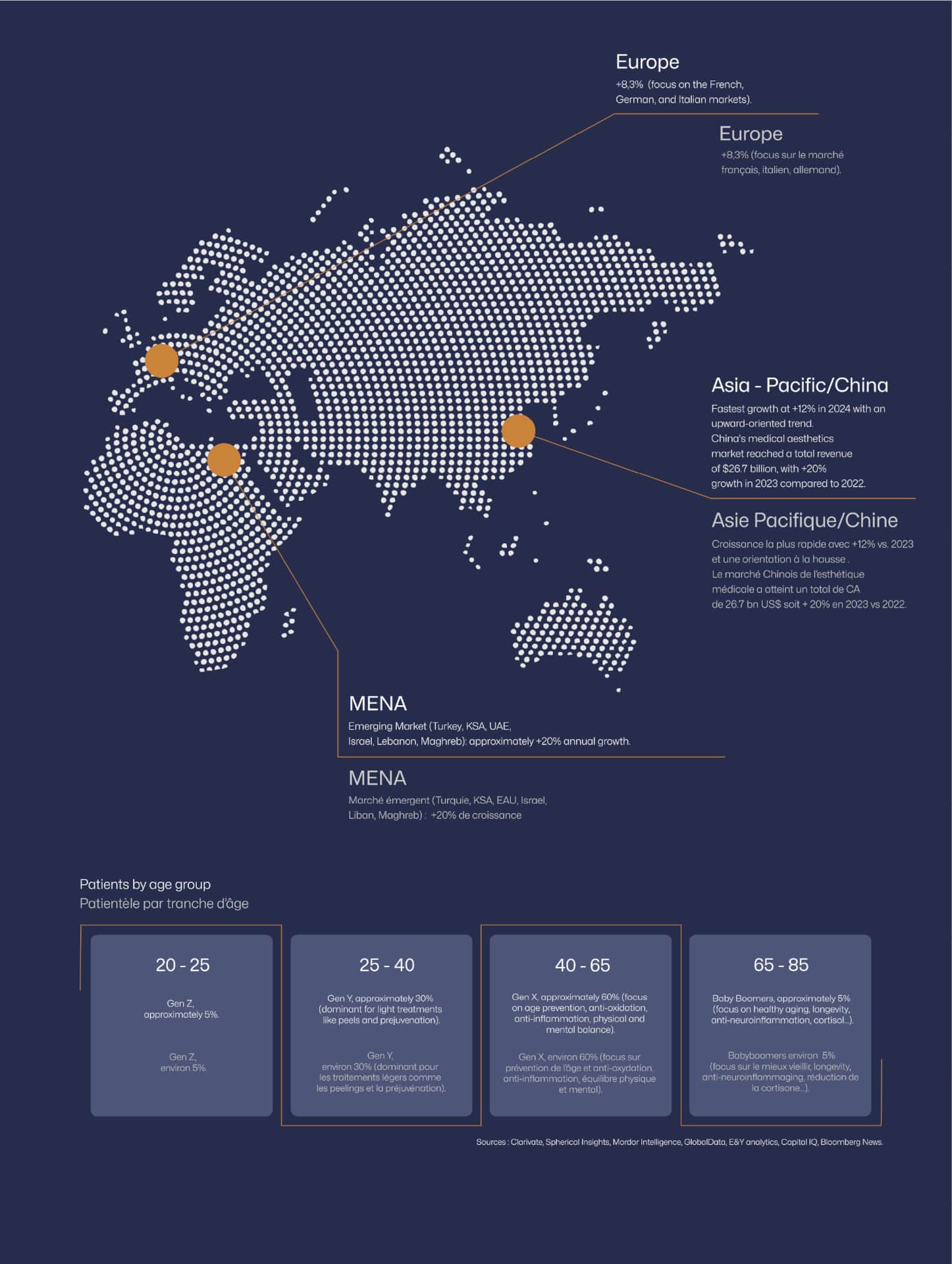 Global market overview for aesthetic medicine and surgery in 2025 - second part